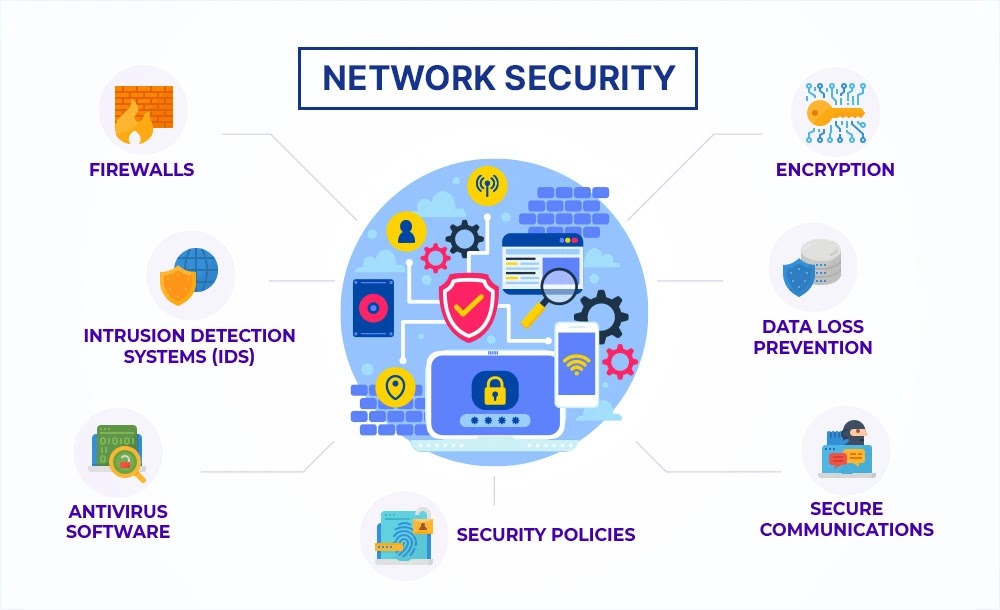 Network Security Checklist - 2026